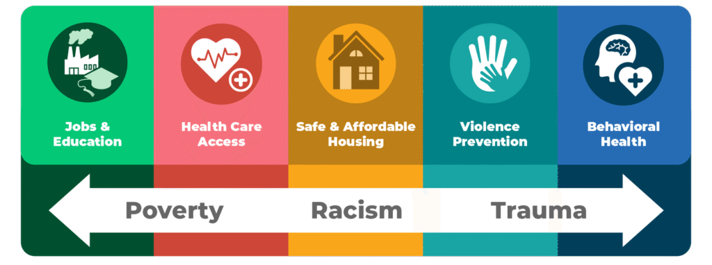 Community Health Improvement Plan: What It Is & Why It Matters