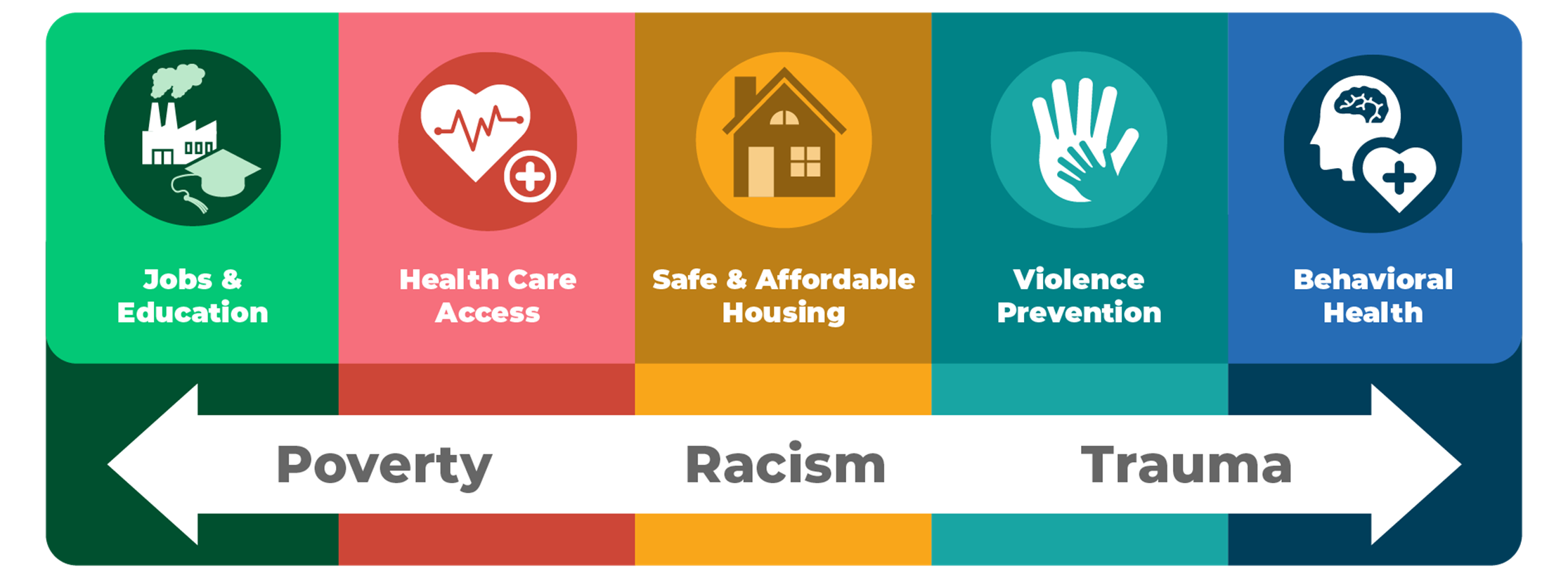 Community Health Improvement Plan: What It Is & Why It Matters