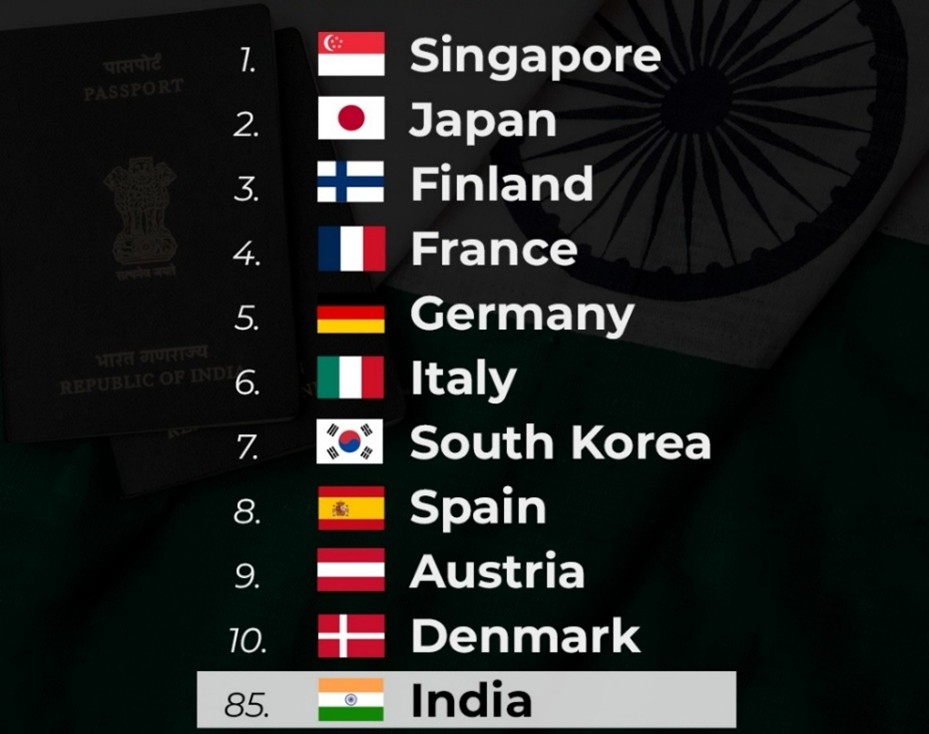 Passport rank of India